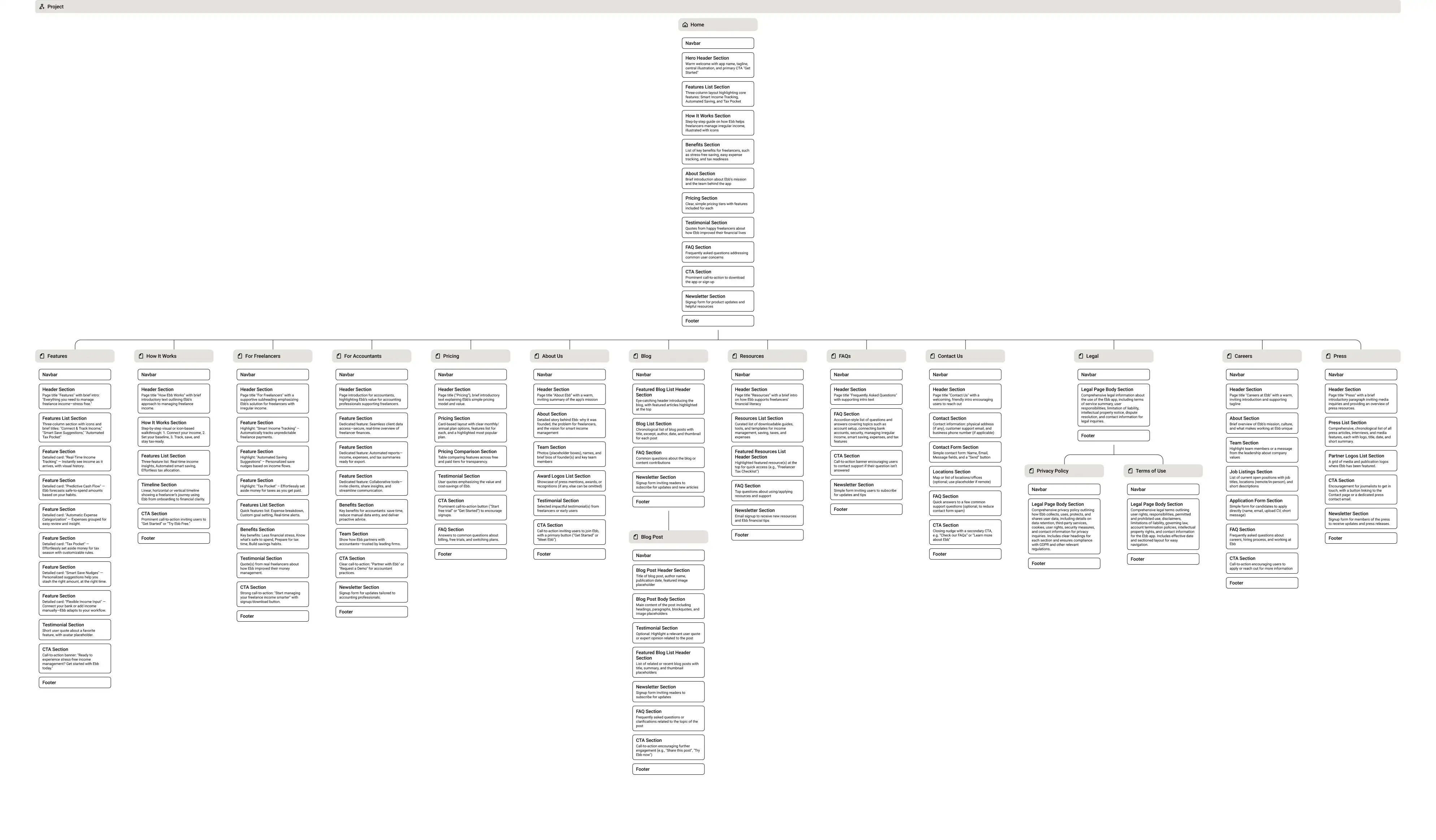 sitemap