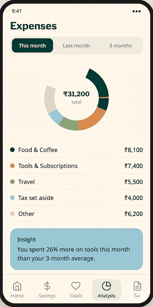 Expense Breakdown