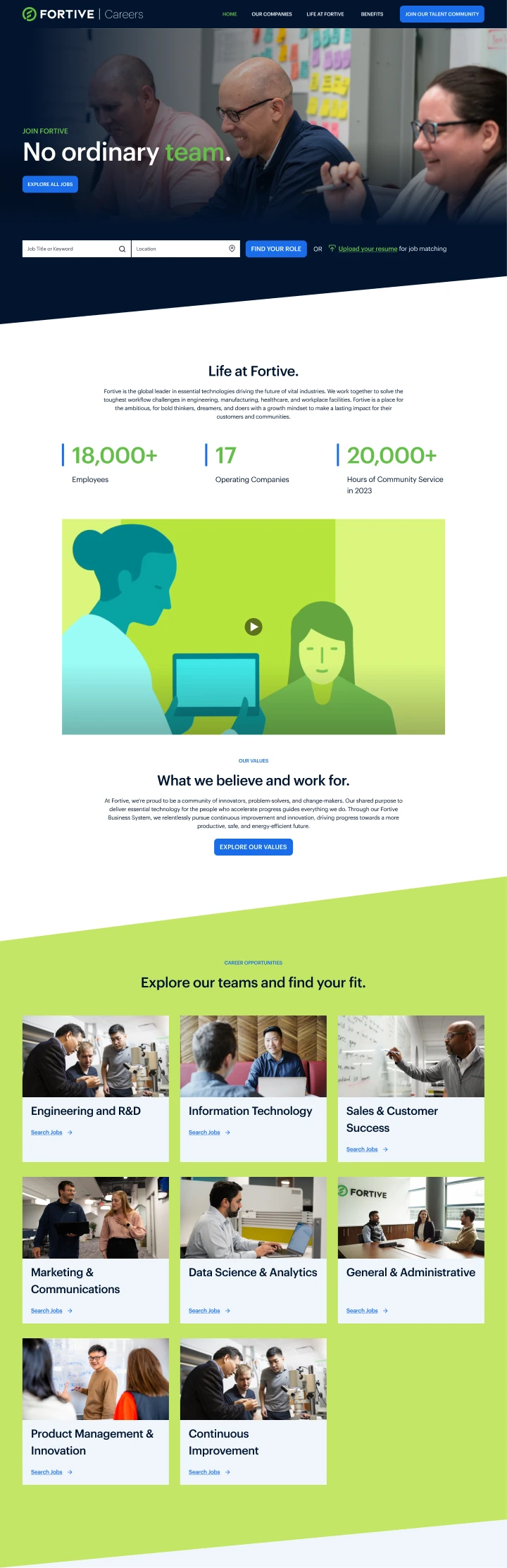 Fortive careers homepage